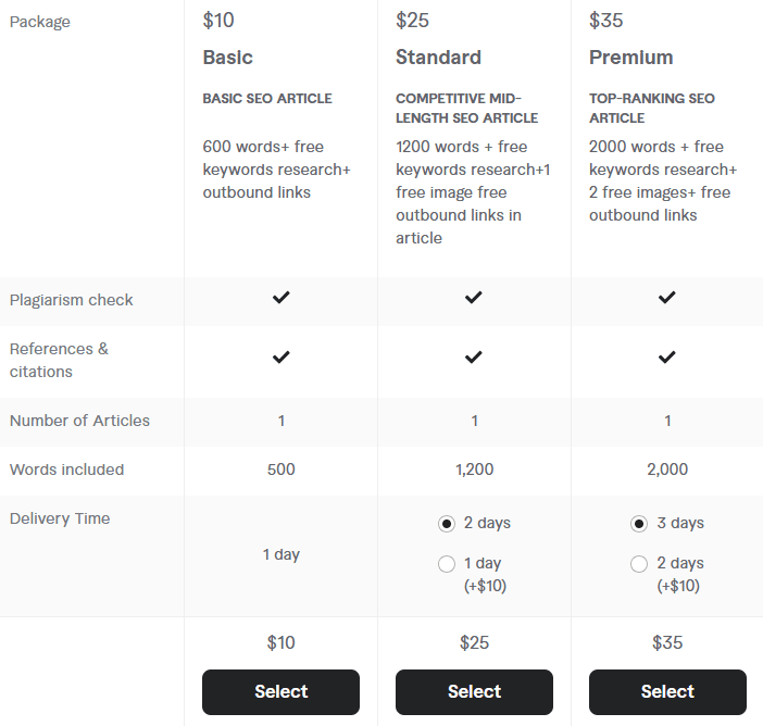 Hire an Affordable Freelance Writer on Fiverr