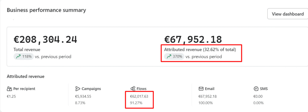hire Email Marketing Freelance Rates
